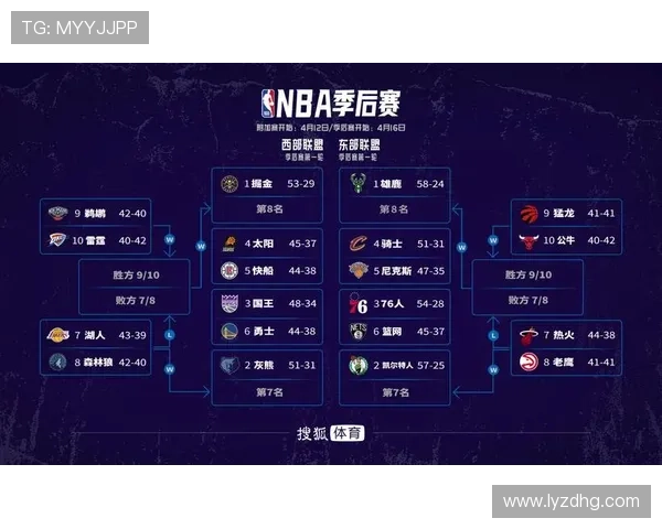 黄蜂队年轻核心成长之路与未来在东部联盟的竞争格局解析 黄蜂队年轻核心成长之路与未来在东部联盟的竞争格局解析