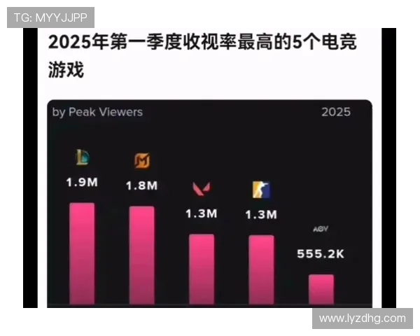 2025年LOL世界赛将在哪个城市举办 赛场盛况如何引发玩家热议