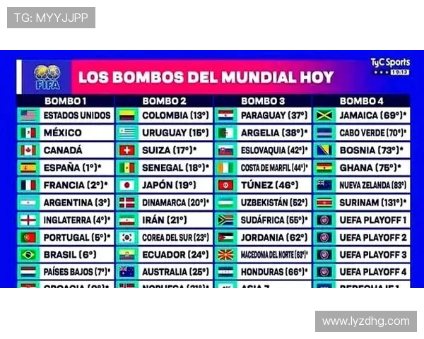 2026年世界杯抽签规则详解及其影响力分析 2026年世界杯抽签规则详解及其影响力分析