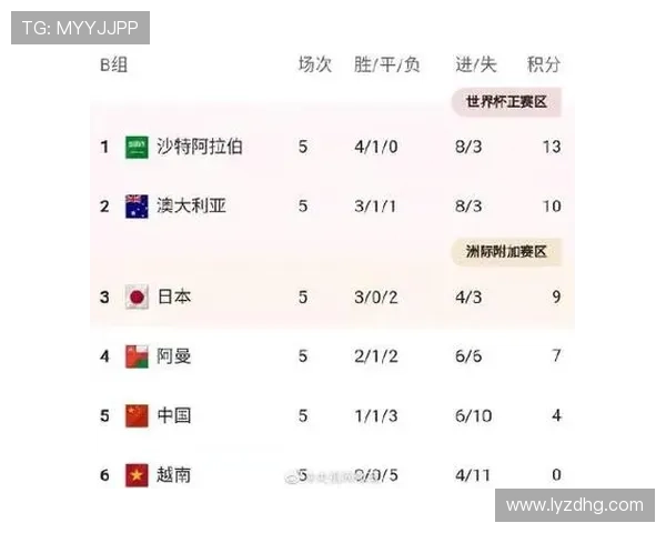 国足2022世界杯出线条件分析与挑战探讨 国足2022世界杯出线条件分析与挑战探讨